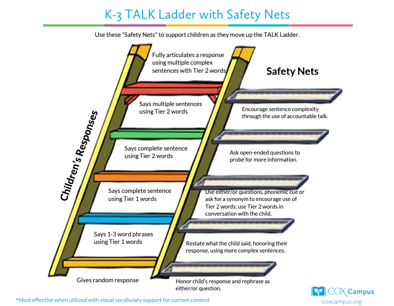 K-3 TALK Ladder and Teacher Guide