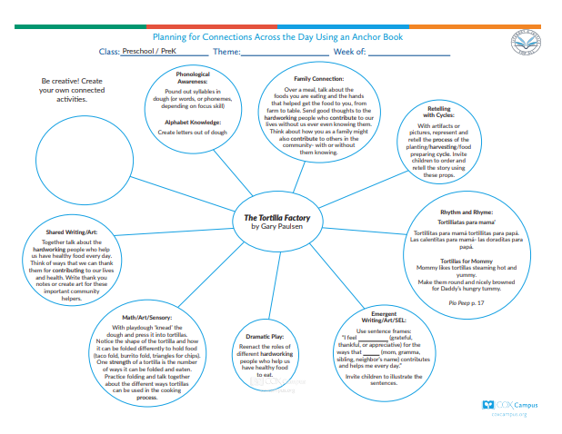 Literacy & Justice: Tortilla Factory Bubble Map (Preschoolers) - Food and Thankfulness Theme