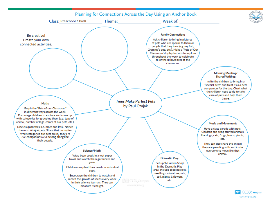 Literacy & Justice: Trees Make Perfect Pets Bubble Map (Preschool)-Nature and Ecology Themes