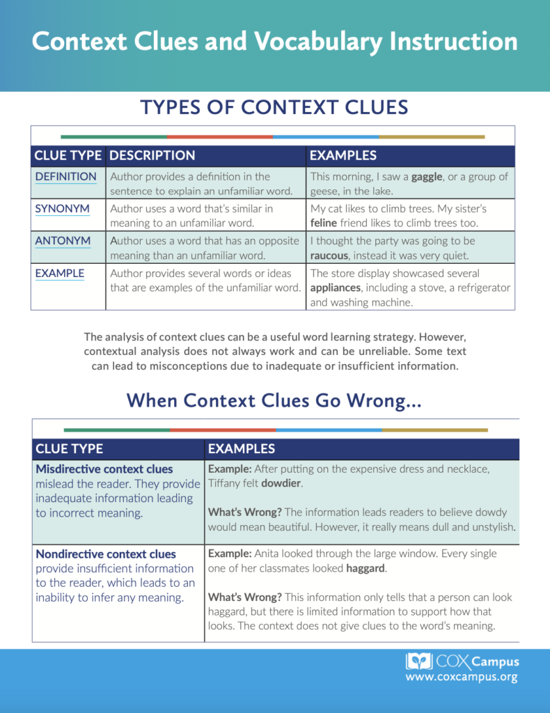 Context Clues And Vocabulary Instruction Resource Library Cox Campus Context Clues And Vocabulary Instruction Resource Library Cox Campus