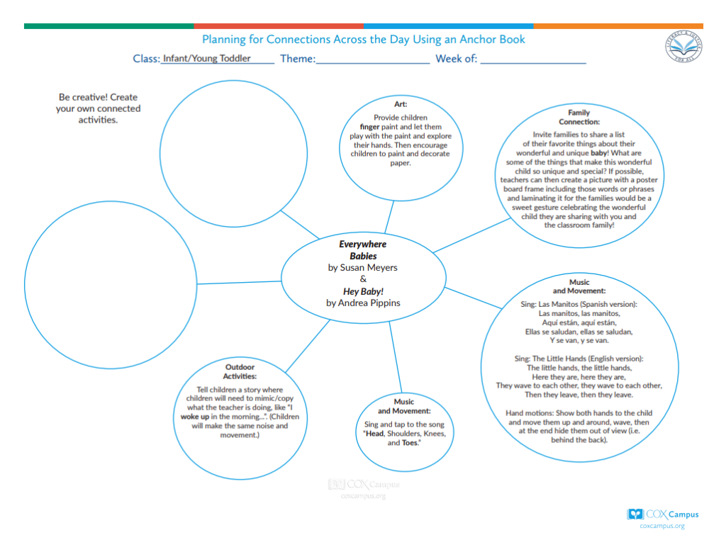 Literacy & Justice: Amazing Me: Everywhere Babies and Hey Baby Bubble Map (Infants and Young Toddlers)- All About Me Theme