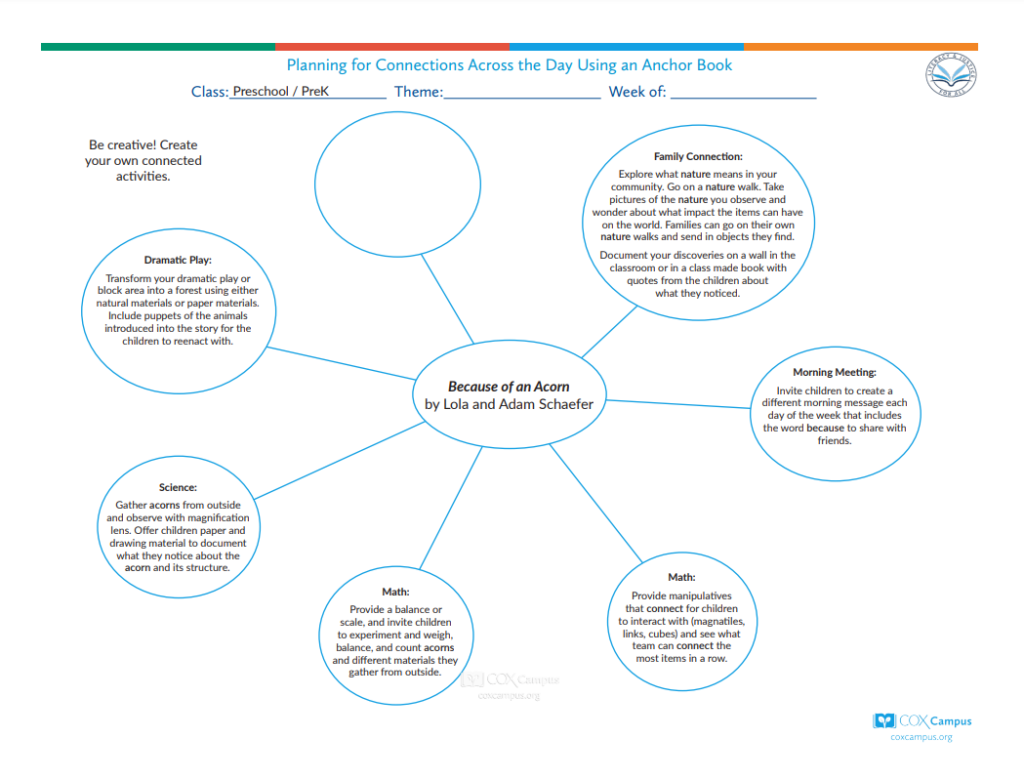 Literacy & Justice: Because of an Acorn Bubble Map (Preschoolers) - Living Things and Insects Theme