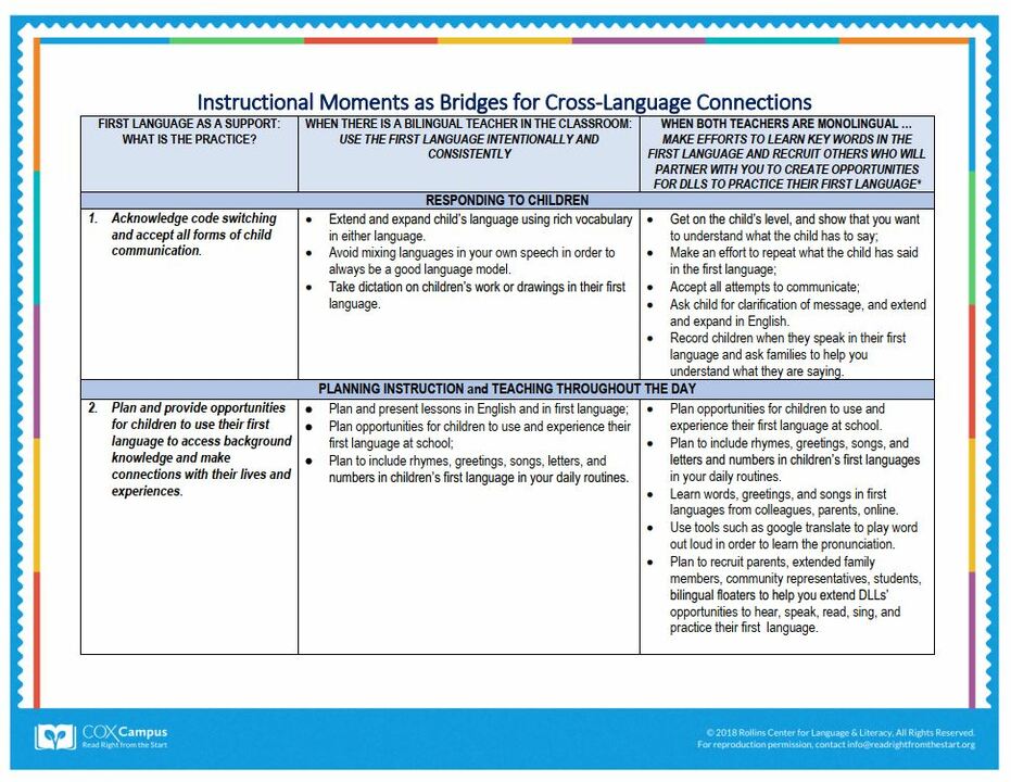 Building Bridges for Cross-Language Connections