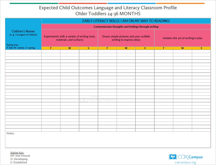 Rollins Expected Child Outcomes Language and Literacy Classroom Profile Older Toddlers (24–36 months)