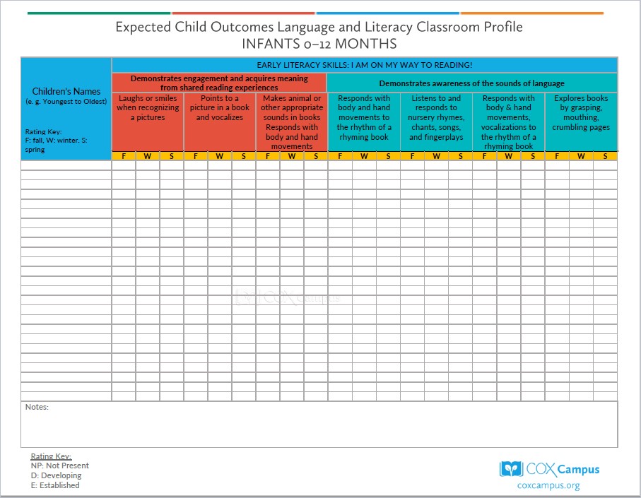 Rollins Expected Child Outcomes Language and Literacy Classroom Profile Infants (0–12 months)