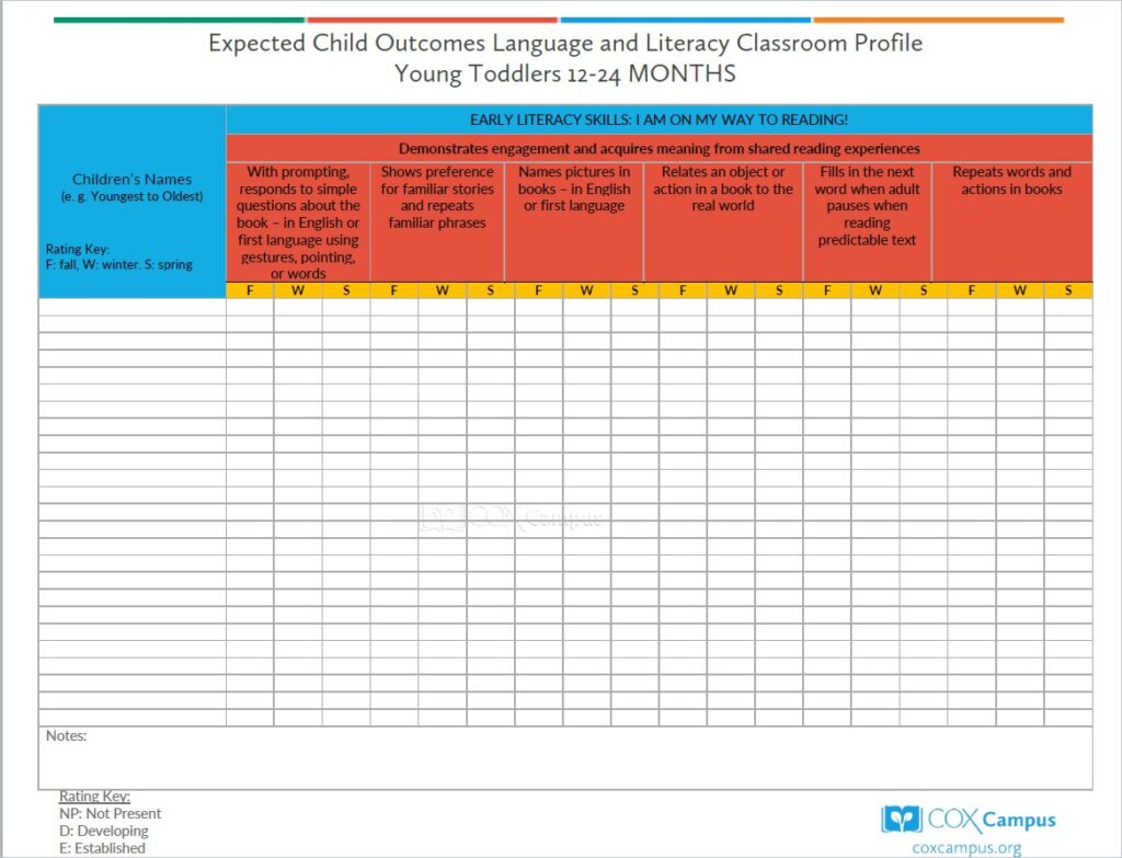 Rollins Expected Child Outcomes Language and Literacy Classroom Profile Young Toddlers (12–24 months)