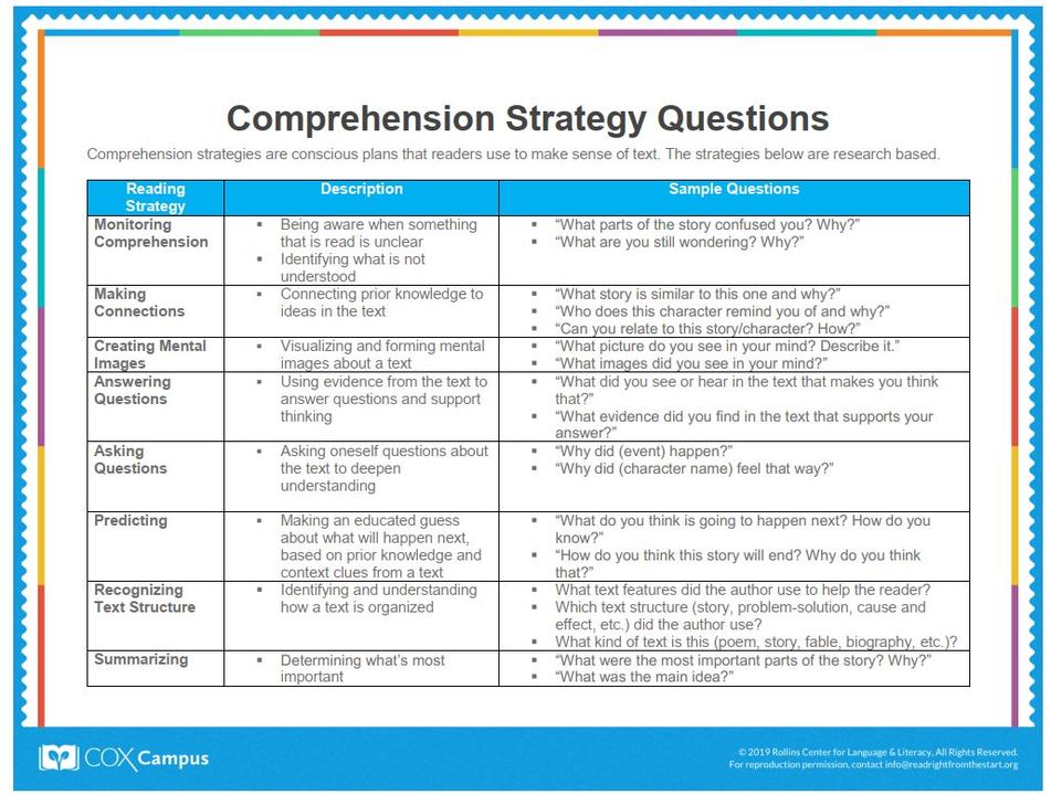 Comprehension Strategy Questions