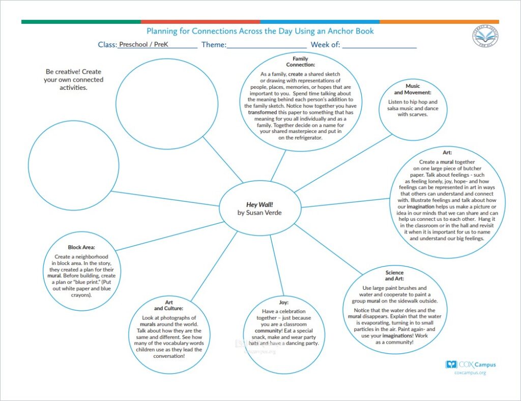 Literacy & Justice: Hey Wall!  Bubble Map (Preschool) - Community/Community Helpers