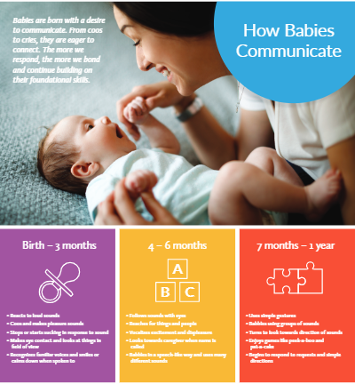 TWMB@Birthing Centers How Children Communicate Quick Reference Guide