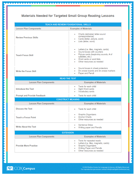 Targeted Small Group Lesson Materials List