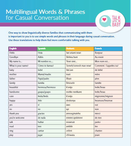 TWMB@Birthing Centers Multilingual Words & Phrases
