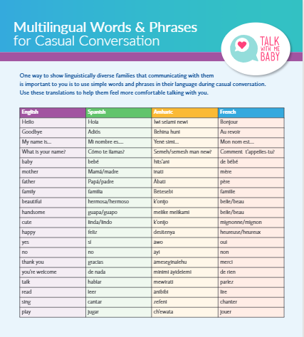 TWMB@Birthing Centers Multilingual Words & Phrases | Resource Library ...