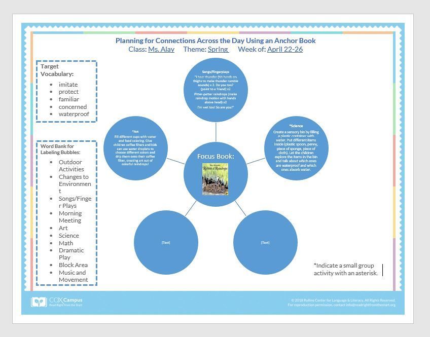 Rabbits and Raindrops Bubble Map