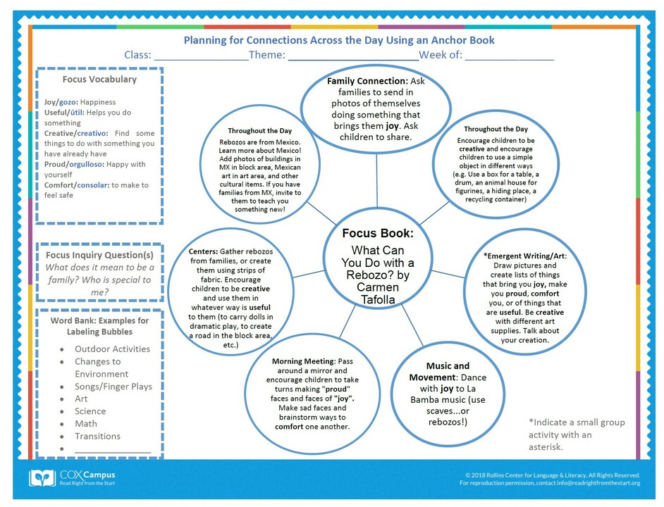 What Can You Do with a Rebozo?  ¿Qué Puedes Hacer Con Un Rebozo? Bubble Map (Preschool)