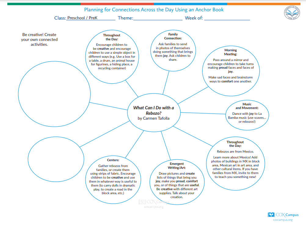 Literacy & Justice: What Can I Do with a Rebozo? Bubble Map (Preschool) - Family Theme