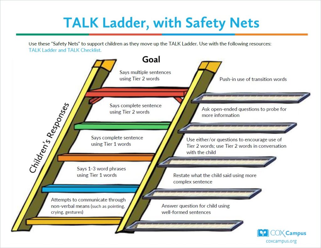 Birth-5 TALK Ladder Safety Nets