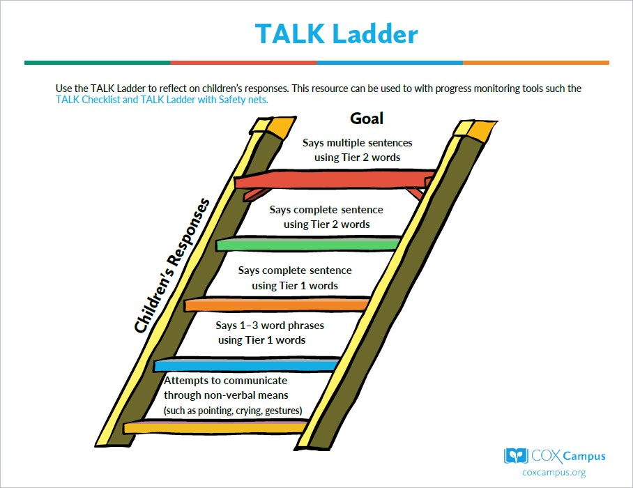 Birth-5 TALK Ladder
