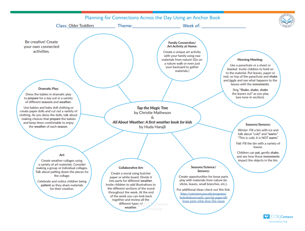 Literacy & Justice: Tap the Magic Tree and All About Weather: A First Weather Book for Kids-Bubble Map (Older Toddlers)-Living Things and Insects Theme