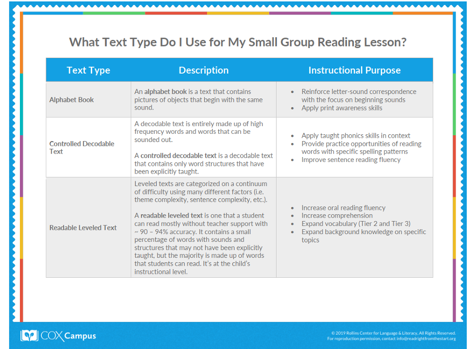 Determining Which Text Types to Use for Small Group Reading Lessons